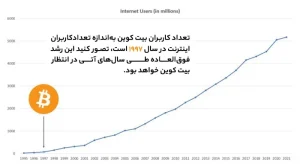  بیت کوین